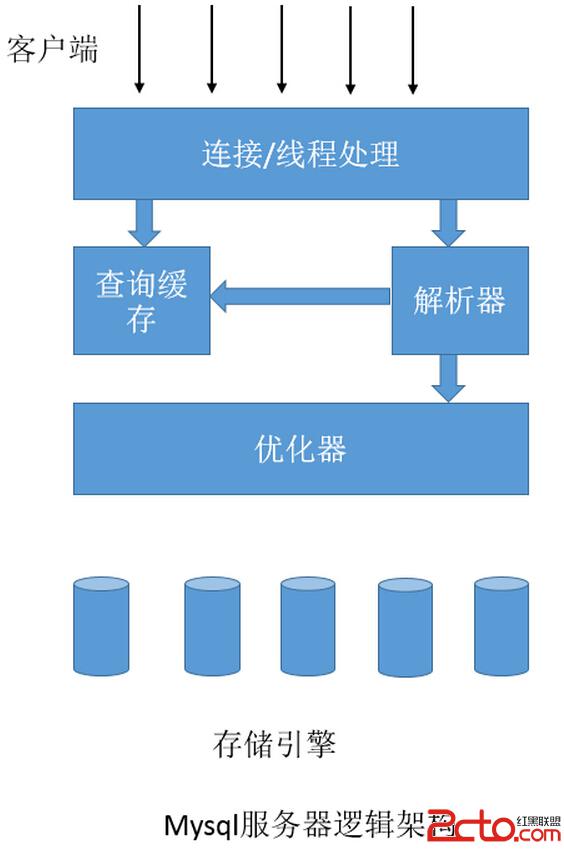 這裡寫圖片描述