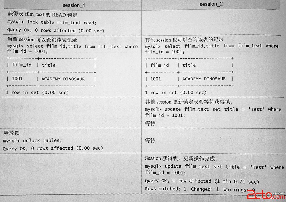 表鎖舉例