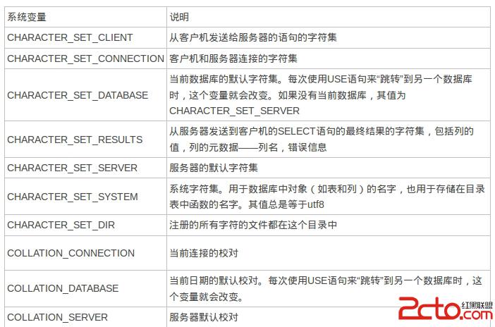 mysql字符集系統變量