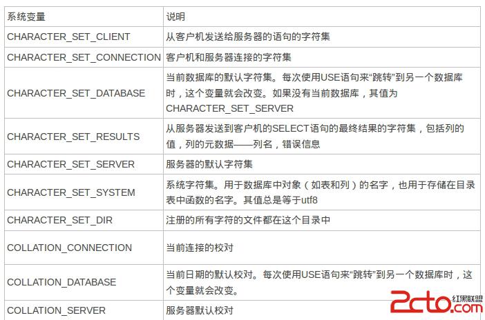 mysql字符集系統變量