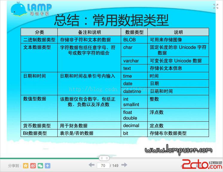 MySql中的數據類型    幫客之家