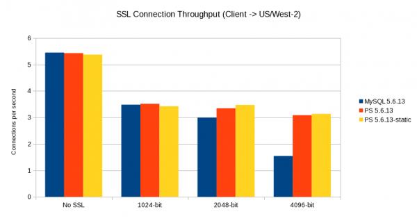 us_to_us_throughput