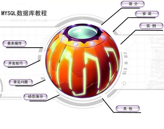 mysql文件索引