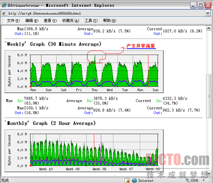 jsp MySQL 的中文問題 