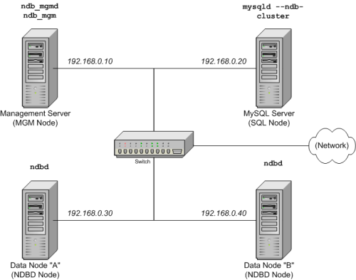 MySQL全文索引限制 