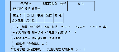 MySQL基本語法