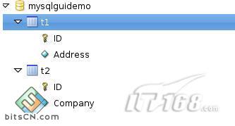 MySQL GUI Tools 