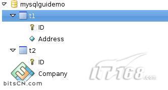 MySQL GUI Tools 