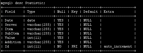 MySQL數據庫如何刪除表中部分關鍵字段重復的記錄