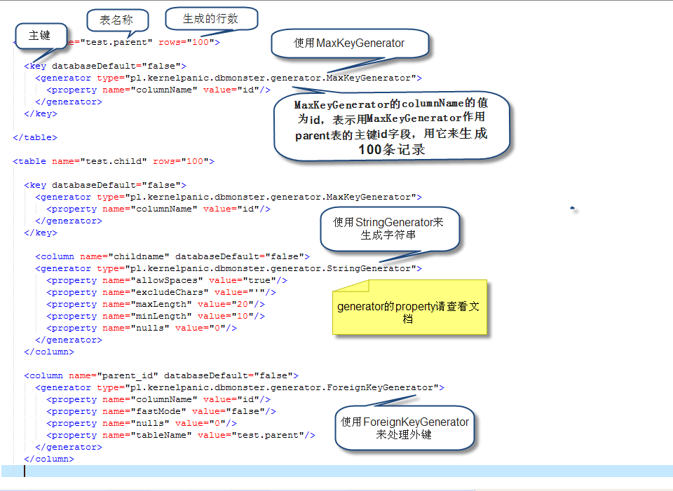 以MySQL為例介紹數據庫測試工具dbmonster的使用