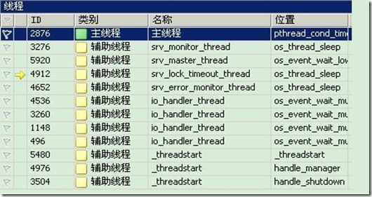 MySQL數據庫創建線程的相關操作詳解