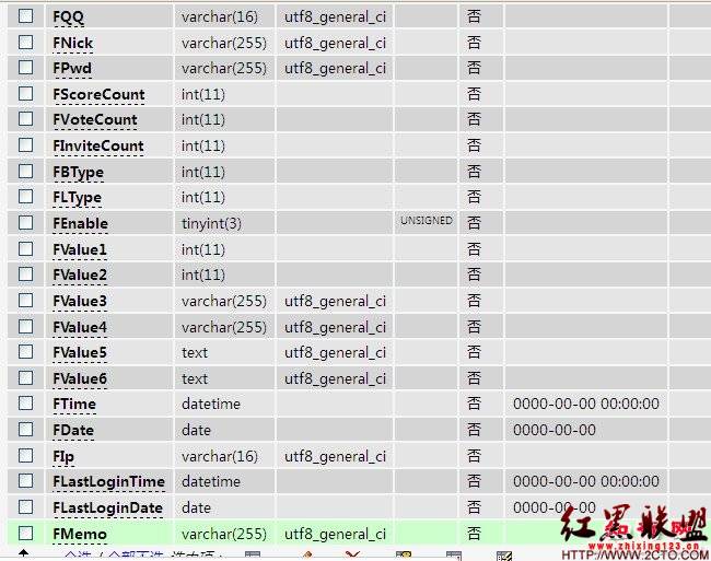 MYSQL STRICT_TRANS_TABLES使用圖解教程