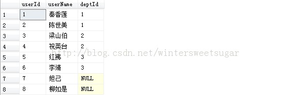 SQL合並結果集   幫客之家