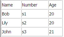 Sql Server中一次更新多列數據 幫客之家