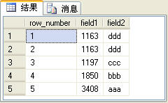 SQL Server2005雜談（3）：四個排名函數（row_number、rank、dense_rank和ntile）的比較