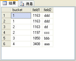 SQL Server2005雜談（3）：四個排名函數（row_number、rank、dense_rank和ntile）的比較