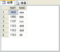 SQL Server2005雜談（3）：四個排名函數（row_number、rank、dense_rank和ntile）的比較