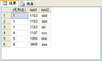 SQL Server2005雜談（3）：四個排名函數（row_number、rank、dense_rank和ntile）的比較