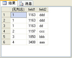 SQL Server2005雜談（3）：四個排名函數（row_number、rank、dense_rank和ntile）的比較