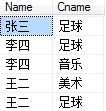 SQL多表連接查詢