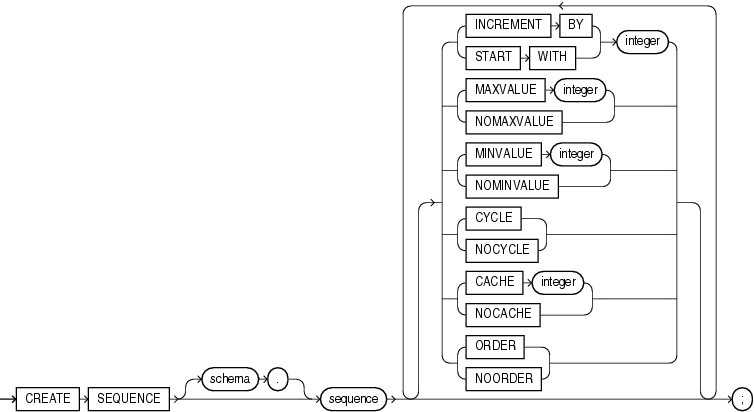 De.ion of create_sequence.gif follows