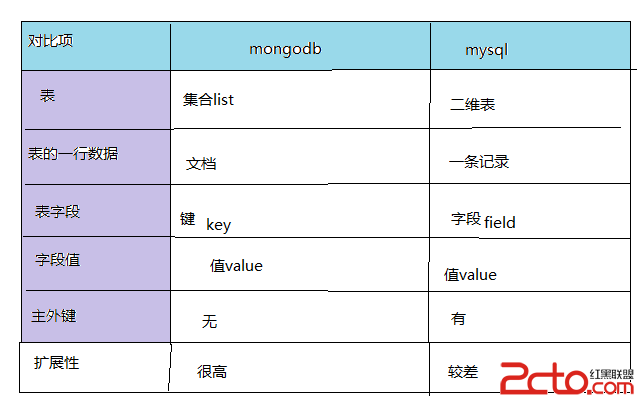 這裡寫圖片描述