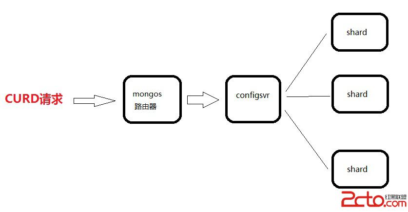 這裡寫圖片描述