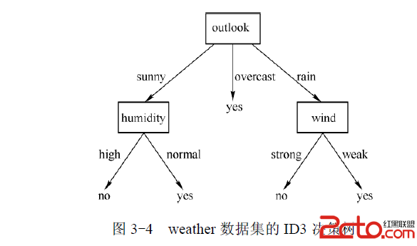 這裡寫圖片描述