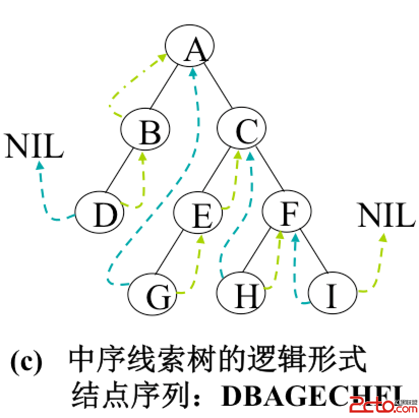 這裡寫圖片描述