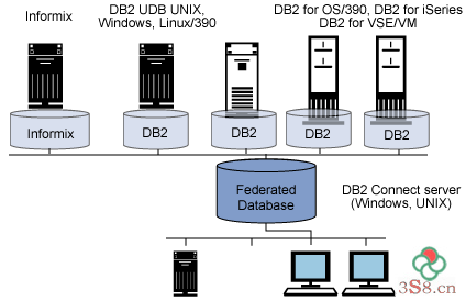 DB2未使用索引，表和包的找出