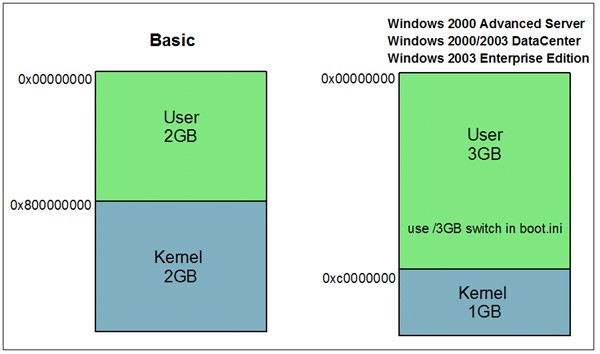 IBM DB2數據庫無限活動日志策略