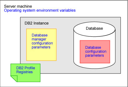 DB2提高IMPORT命令的性能