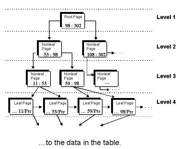 正確認識DB2分區兼容性