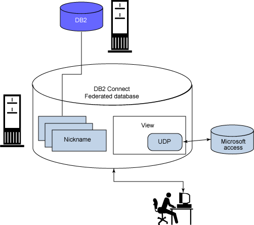 DB2 V9.5 新特性