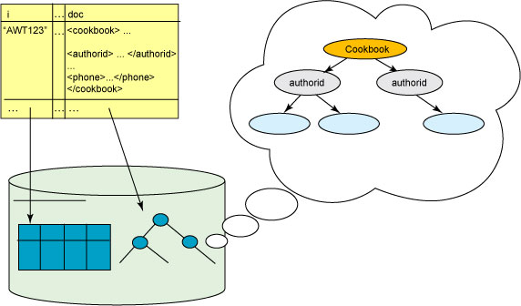 IBM DB2 V9.7