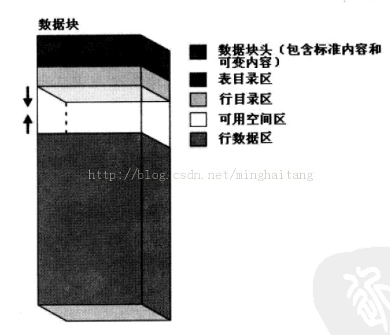 n塊?+i蒦妜瓑譜У:+i蒦v簒煝箽黑朲j錐訛4跱x議鈤婃j雋jYhq玘Z喎?http://www.Bkjia.com/database/