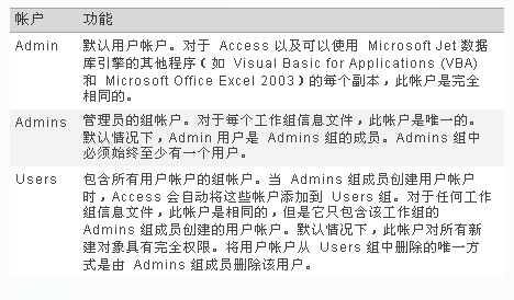 在Access 2010中設置或更改Access 2003用戶級安全機制 三聯