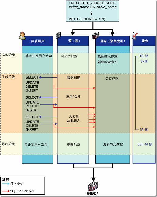 grid.ai