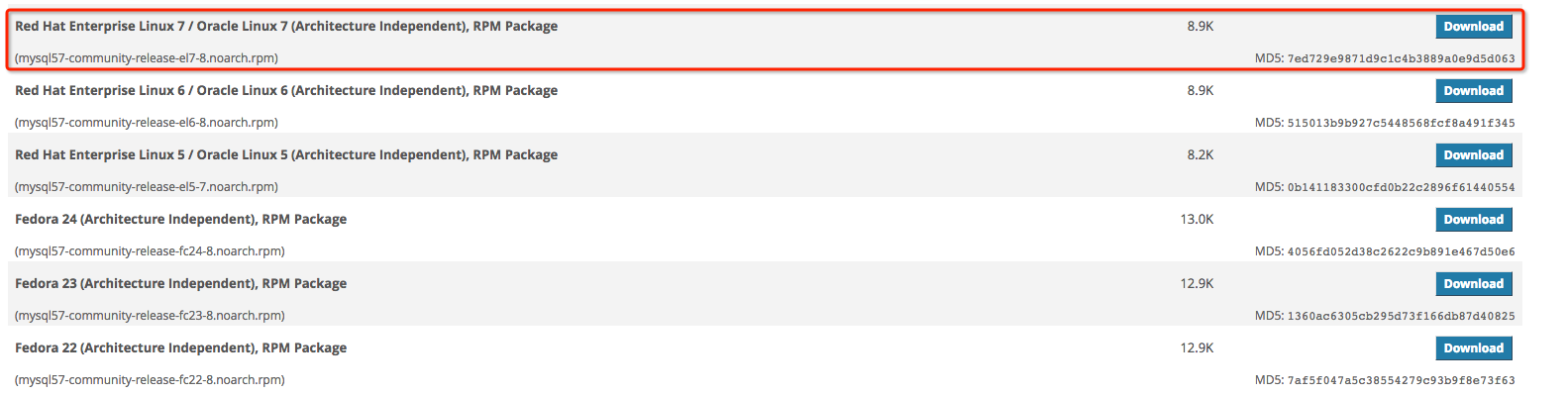 MySQL YUM源下載地址